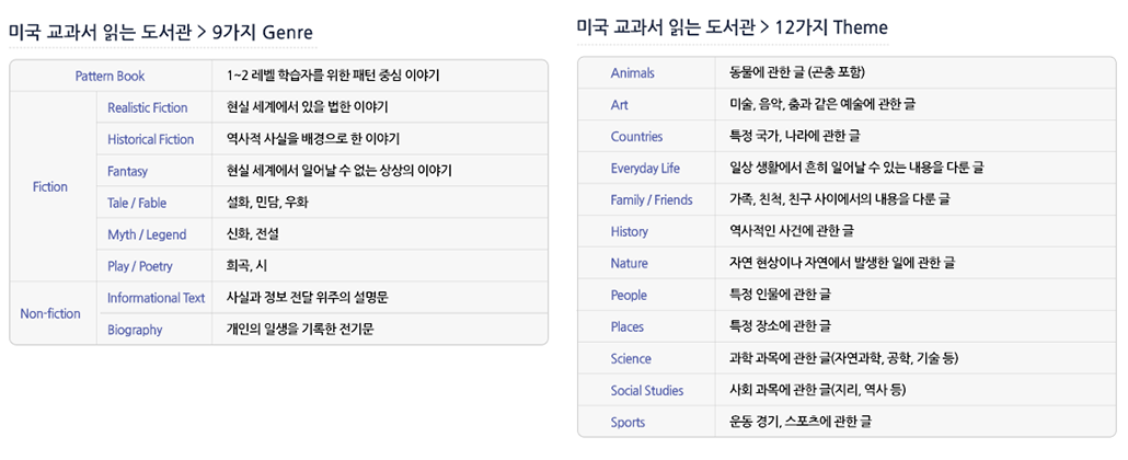 미국교과서도서관장르.png