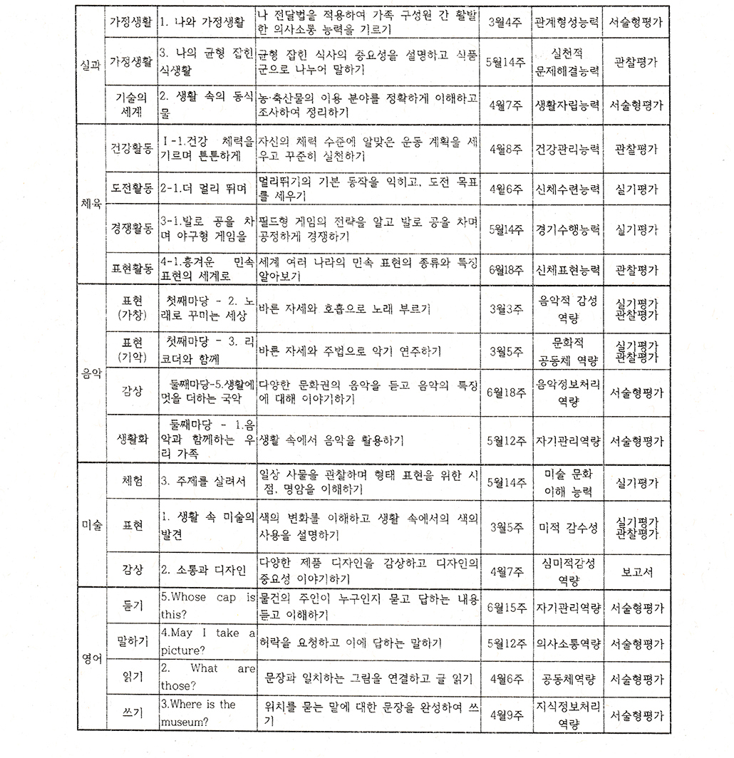 초등5학년수행평가 2.jpg