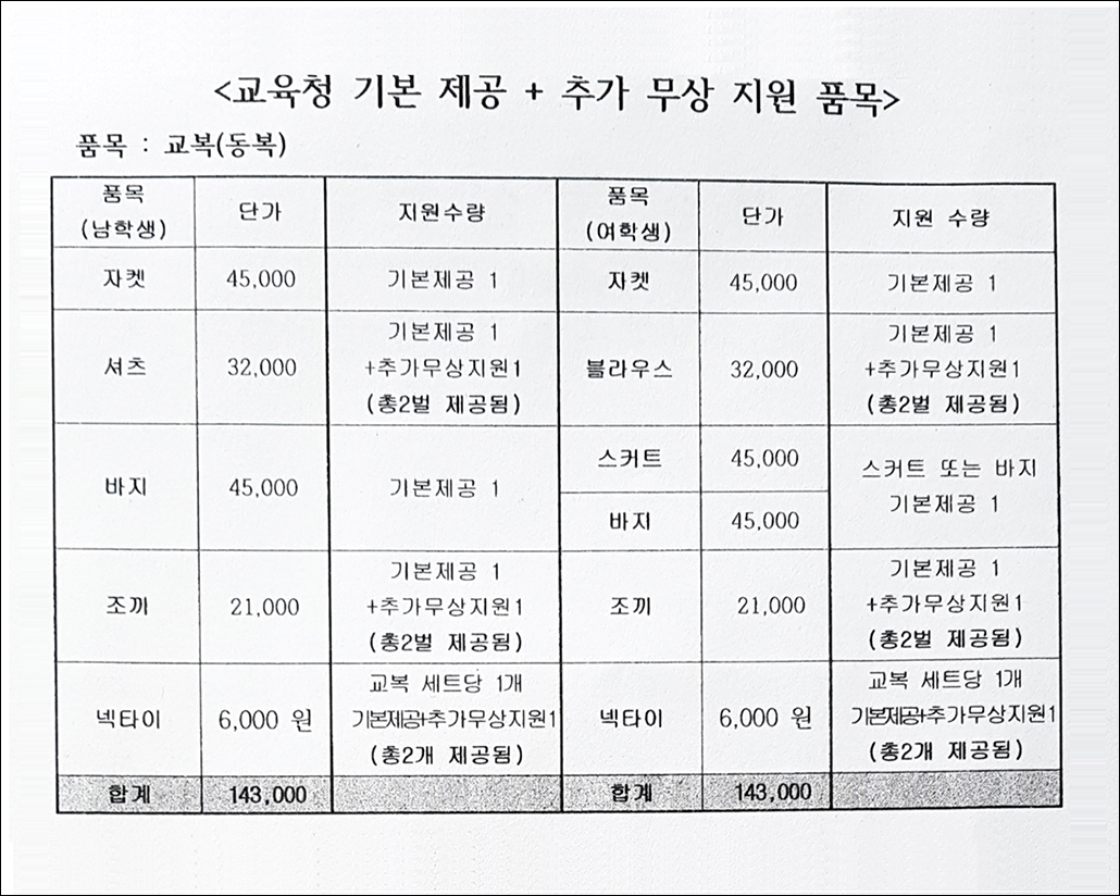 중학교 무상교복 품목.jpg