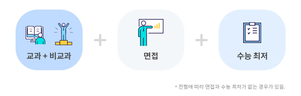 수시 학생부종합 전형.jpg