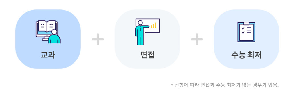 수시 학생부교과 전형.jpg