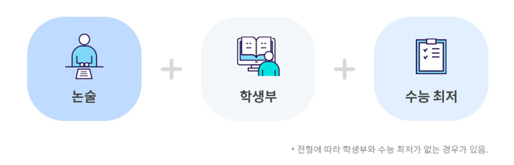 수시 논술 전형.jpg