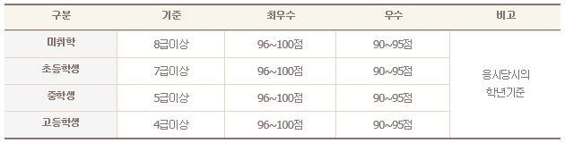 성적우수자상장수여기준.jpg