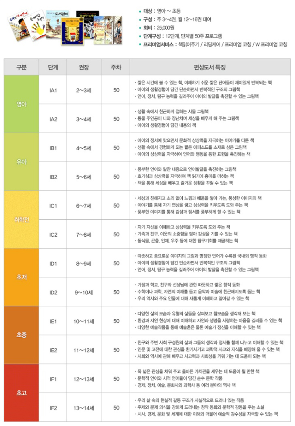 아이북랜드 연령별필 독도서.jpg