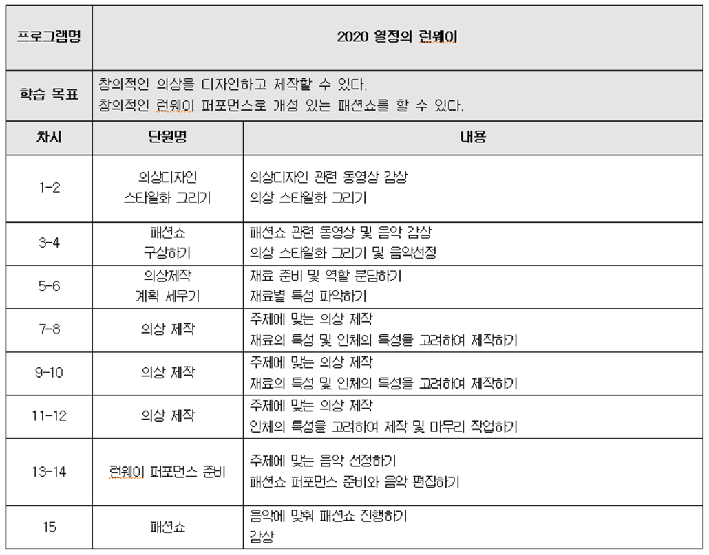 중학교 자유학년제 프로그램2.png