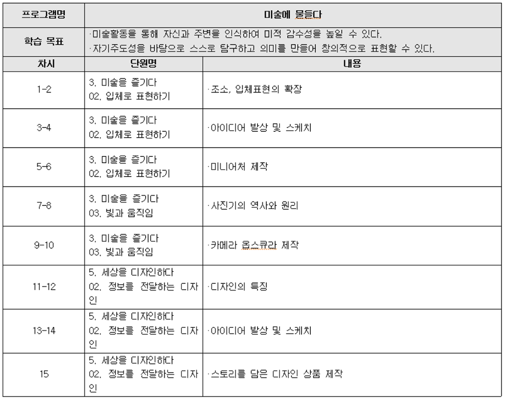 중학교 자유학년제 프로그램5.png