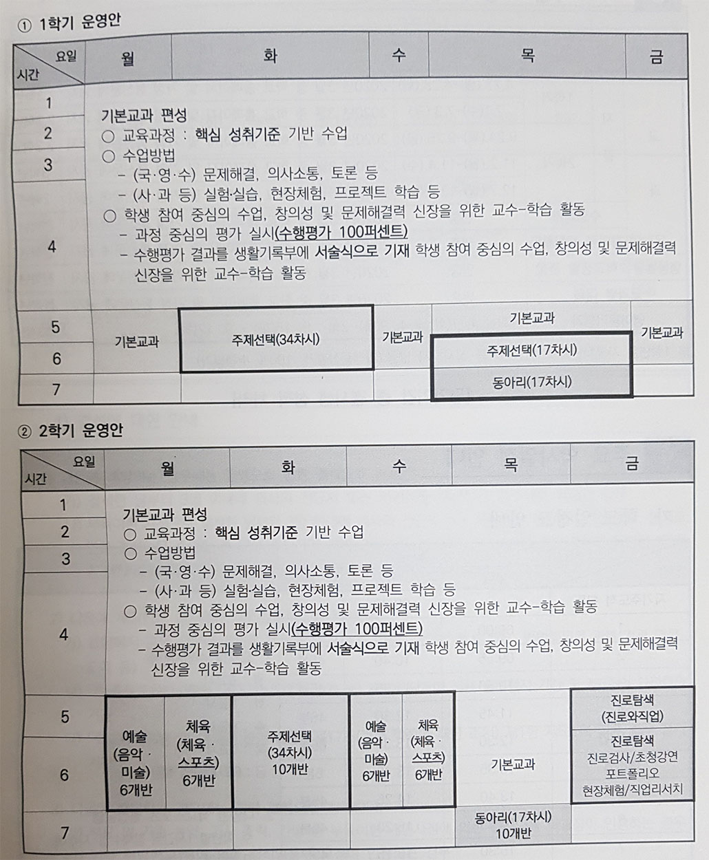 중학교 자유학년제 수업운영안.jpg