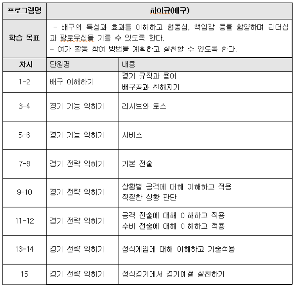 중학교 자유학년제 프로그램3.png