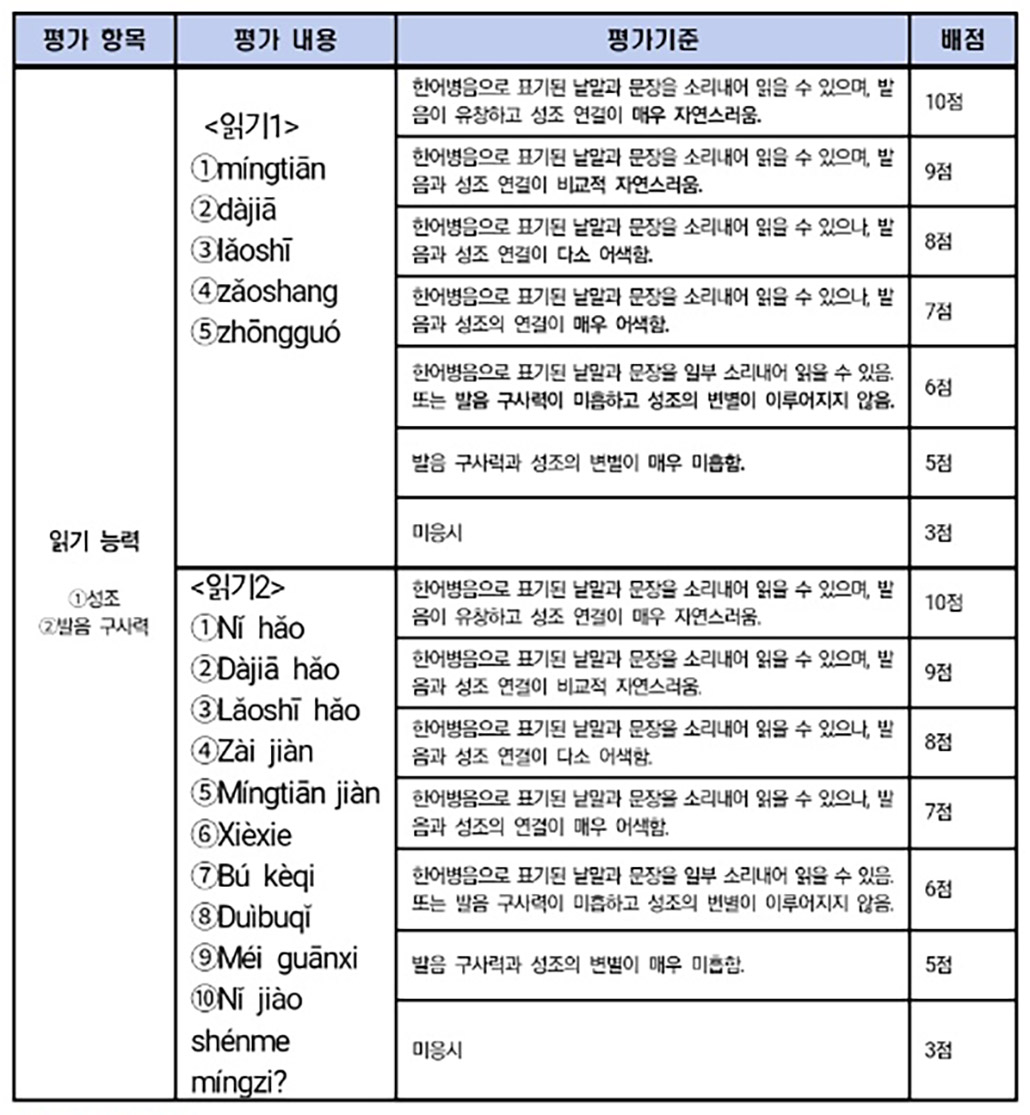 중학교 수행평가 중국어 읽기.jpg