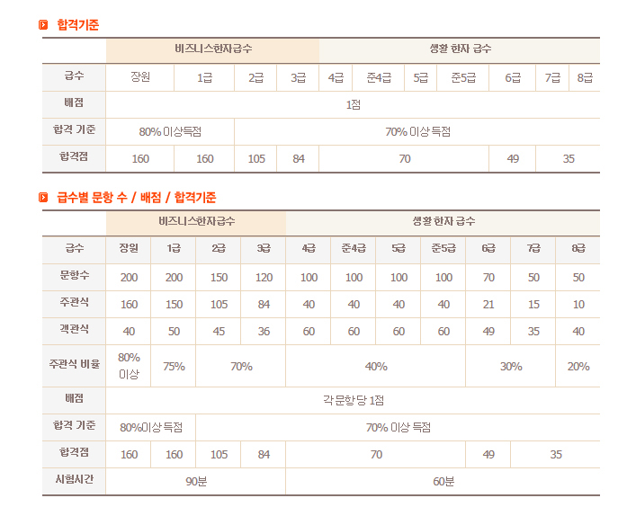 한자급수인증시험요강 2.jpg