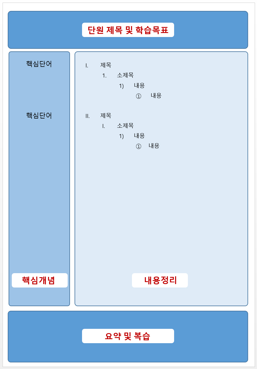 코넬노트 정리법.jpg