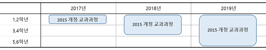 2015 개정 교과 과정.png