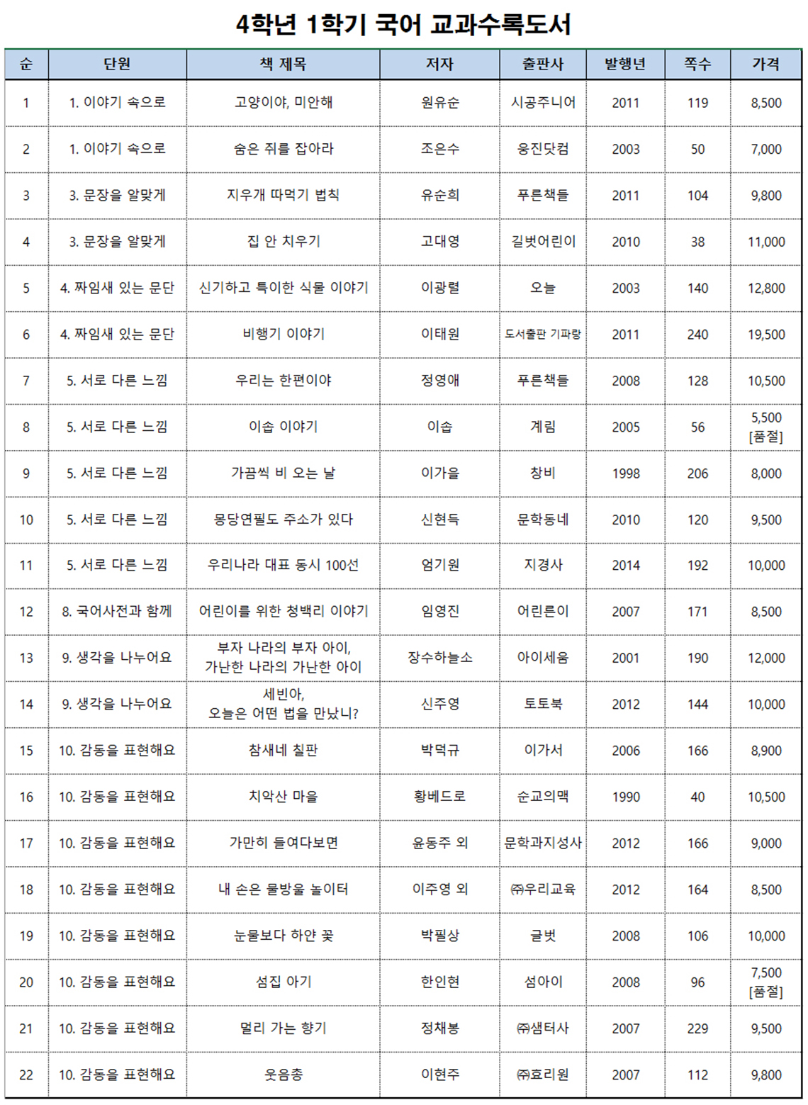 4학년 1학기 국어 교과수록도서.jpg