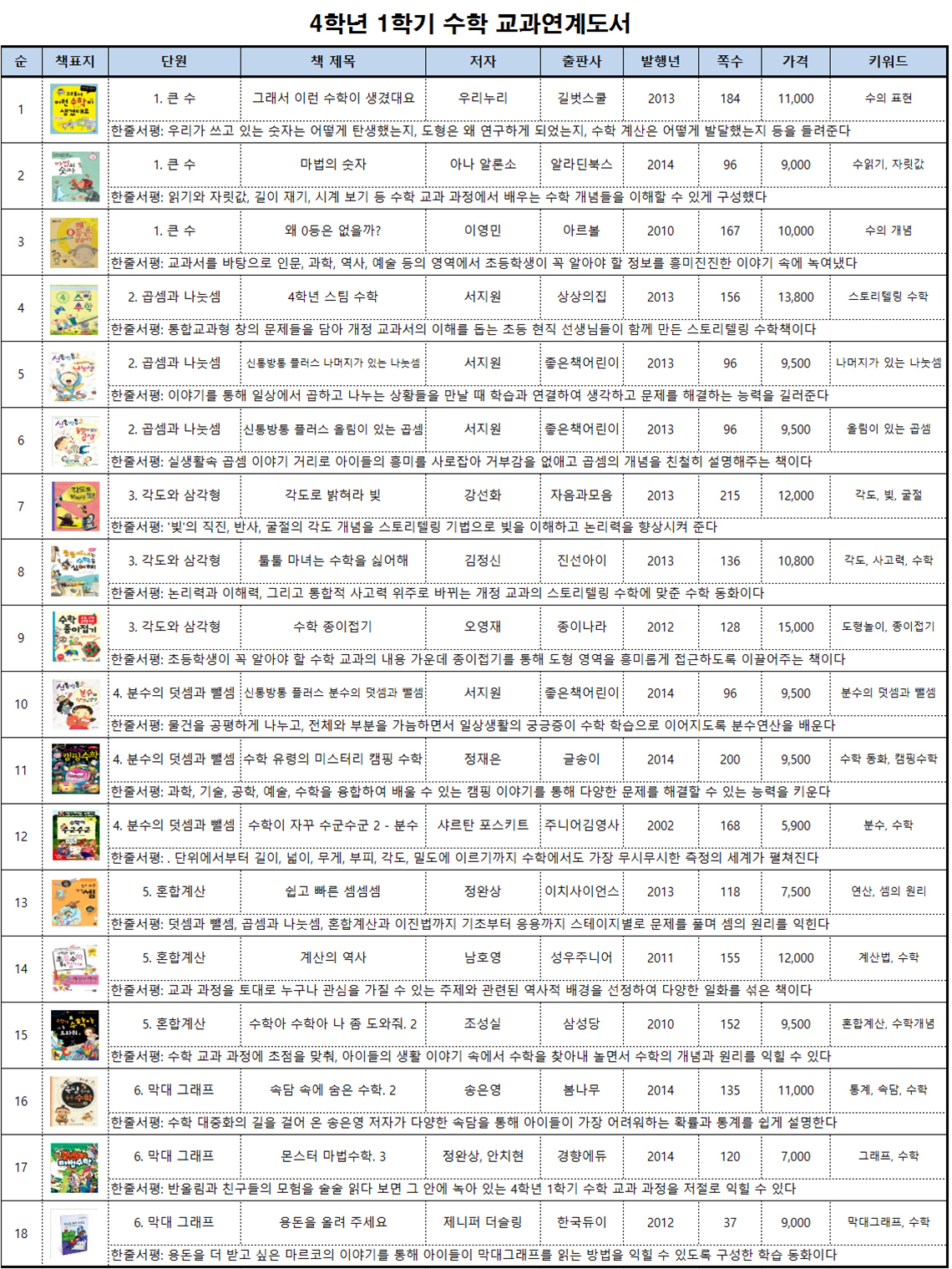 4학년 1학기 수학 교과연계도서.jpg