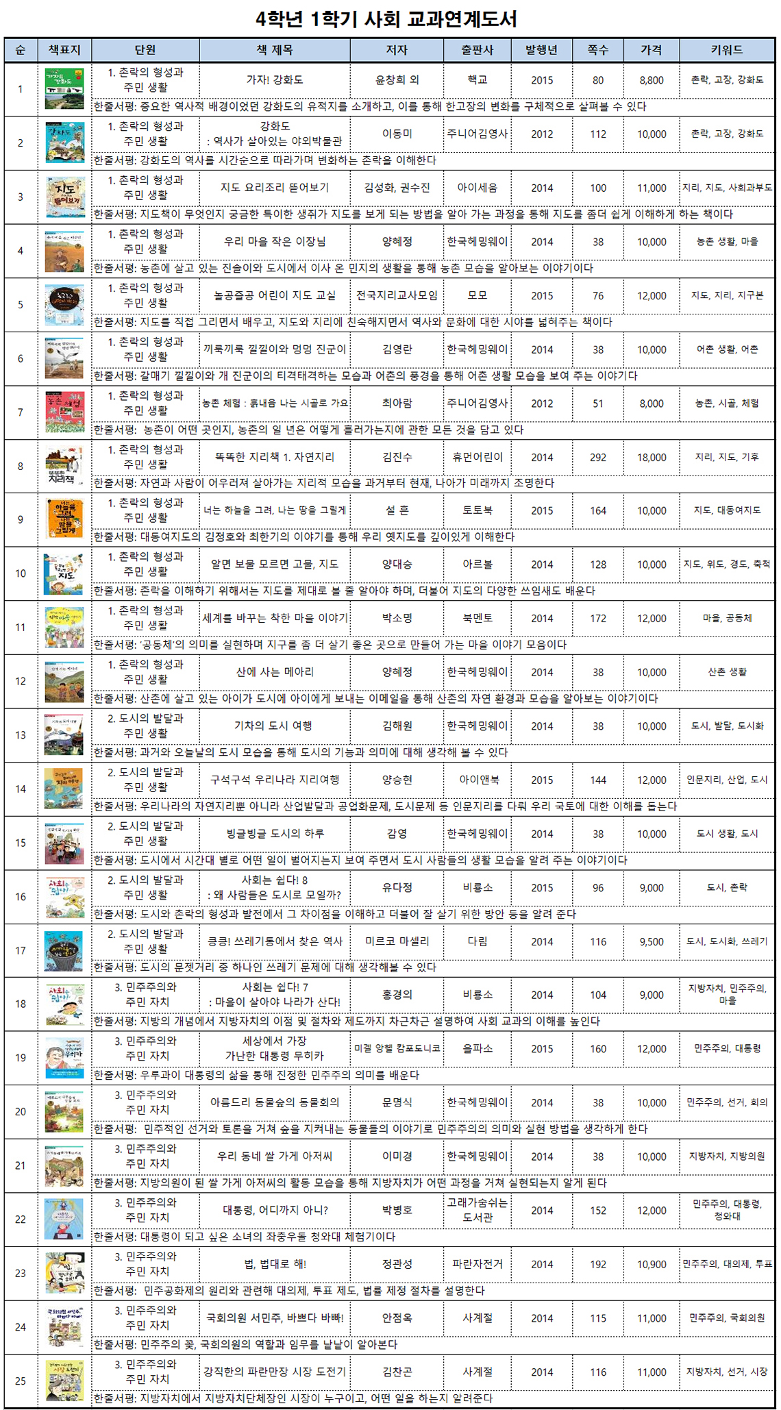 4학년 1학기 사회 교과연계도서.jpg