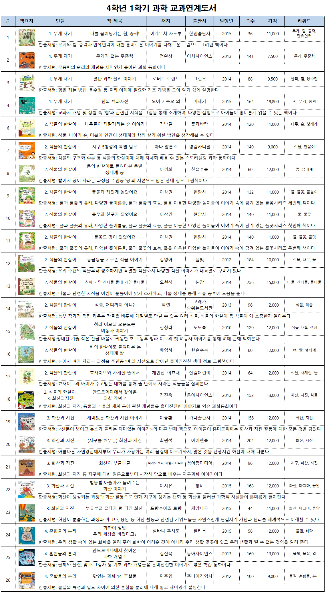 4학년 1학기 과학 교과연계도서.jpg