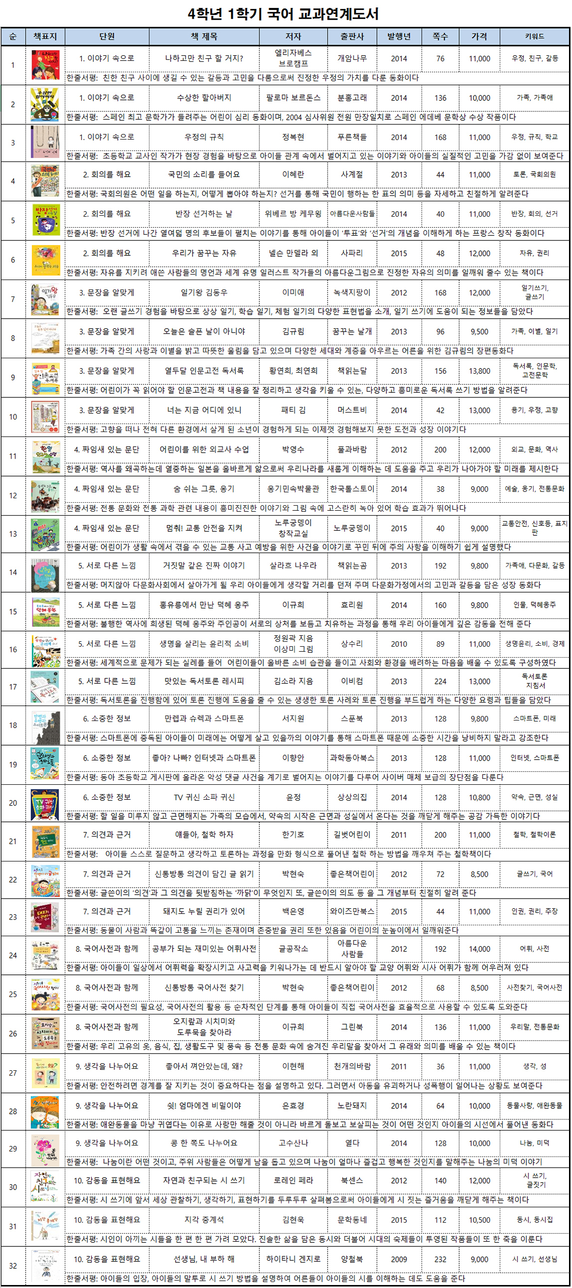 4학년 1학기 국어 교과연계도서.jpg