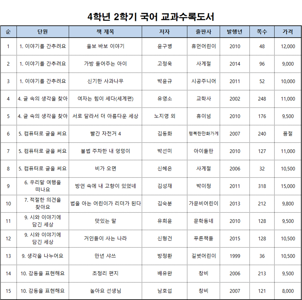 4학년 2학기 국어 교과수록도서1.jpg