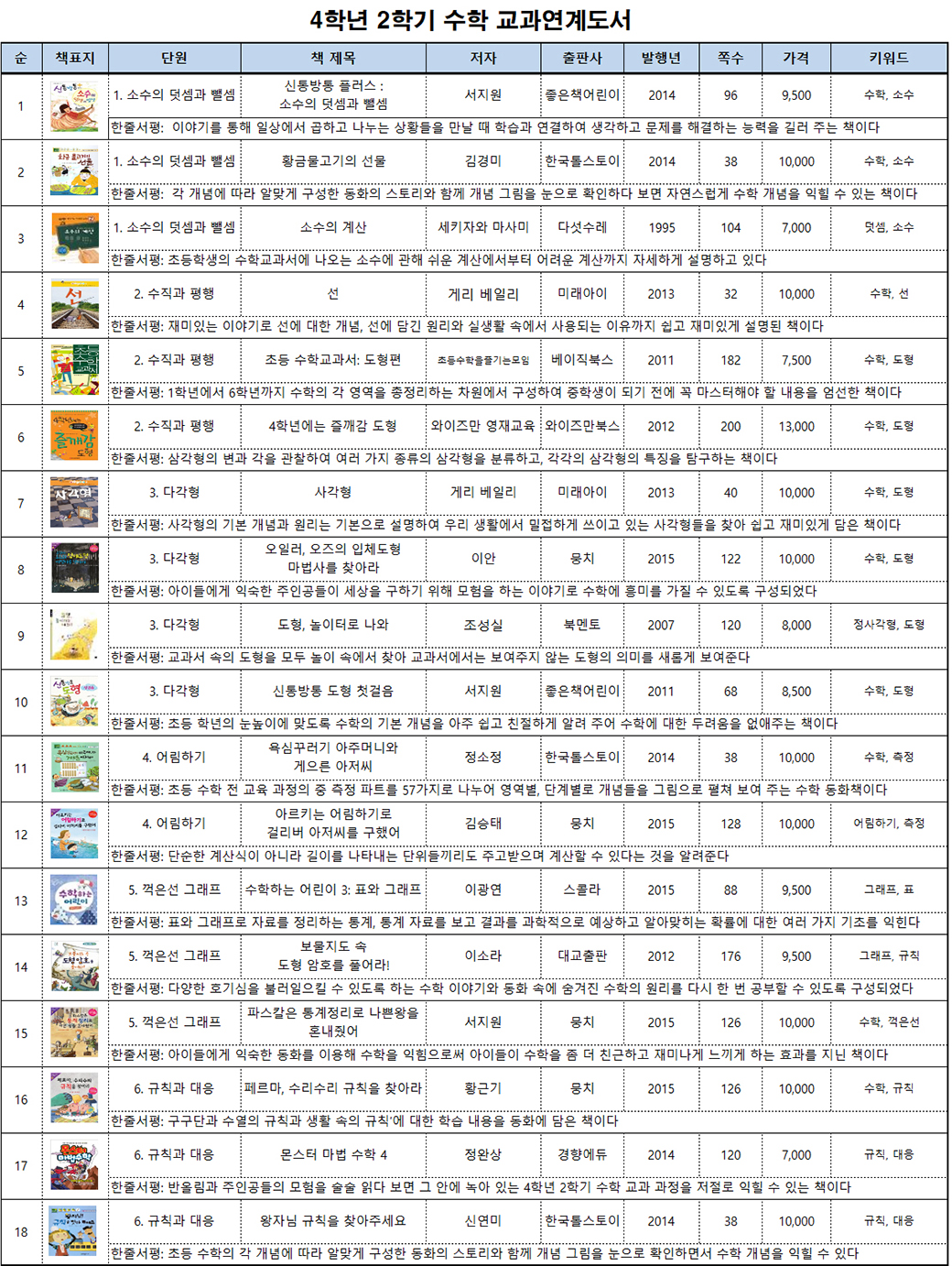 4학년 2학기 수학 교과연계도서.jpg