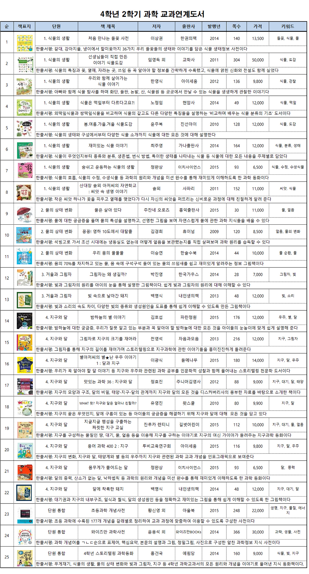 4학년 2학기 과학 교과연계도서.jpg