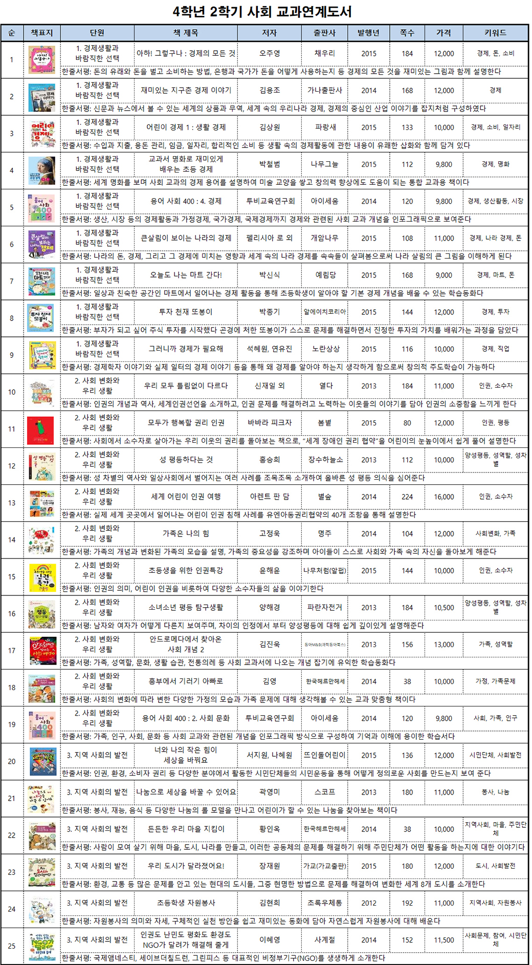 4학년 2학기 사회 교과연계도서.jpg