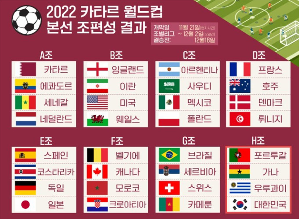2022 카타르 월드컵 조편성.jpg