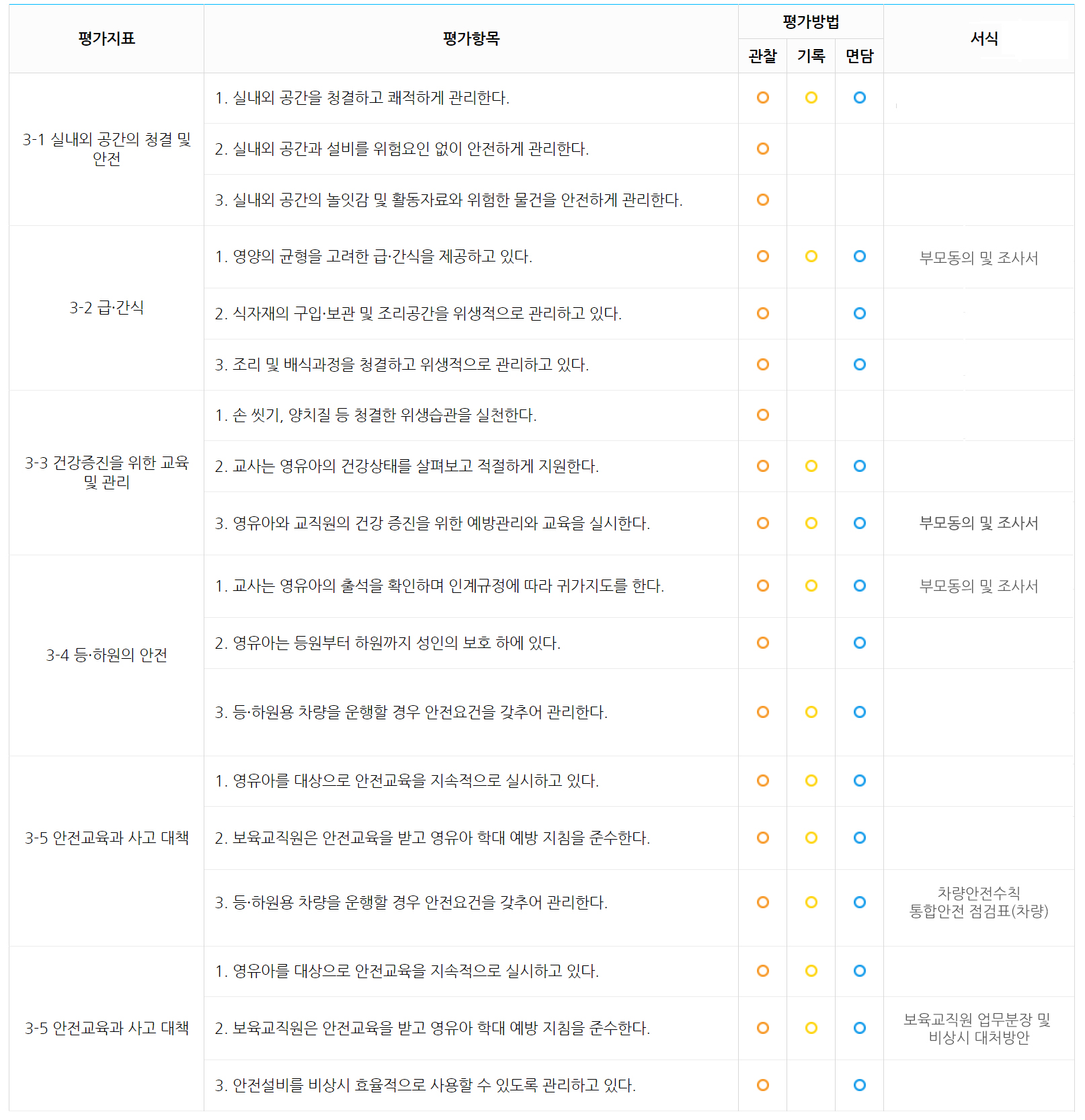 건강안전 평가지표.jpg