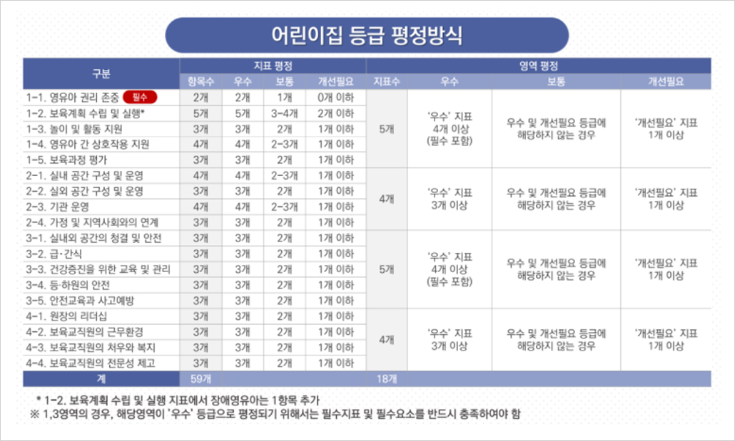 어린이닙 평가제 등급 평정방식.jpg