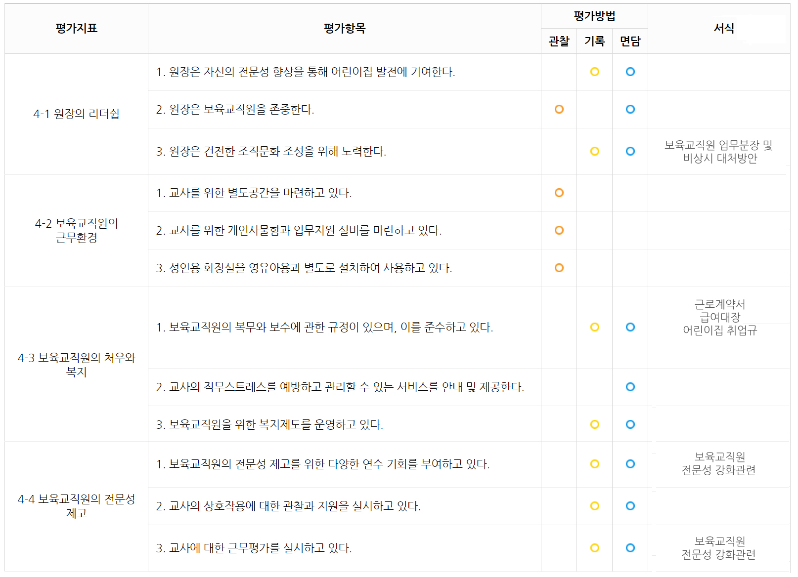 교직원 평가지표.jpg