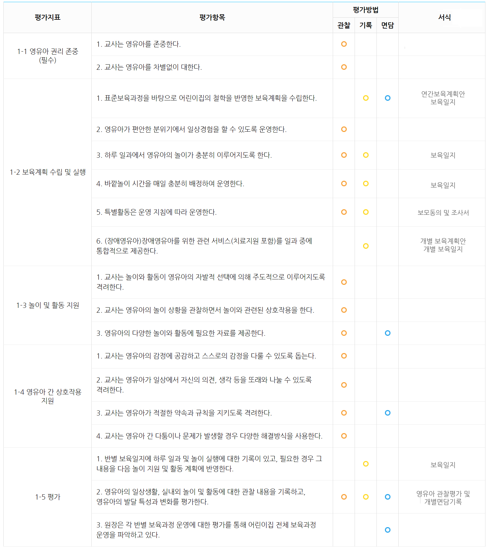 보육과정 및 상호작용 평가지표.jpg