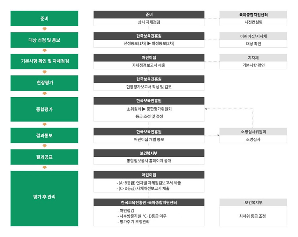 평가운영체계.jpg