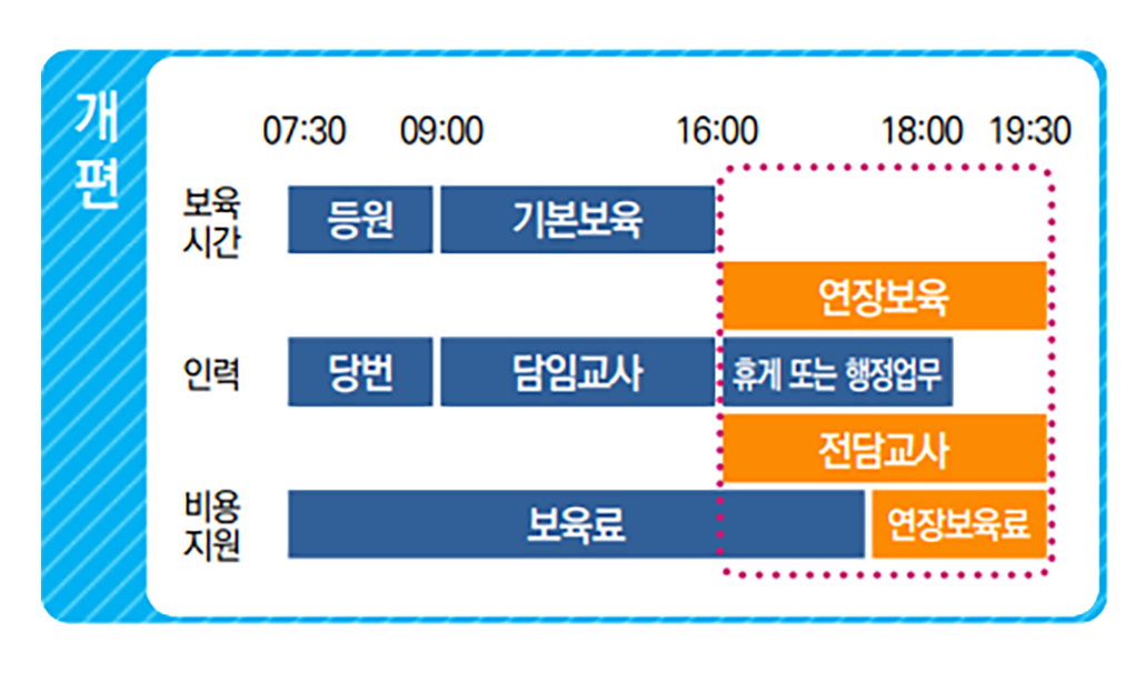 어린이집 기본보육 연장보육.png