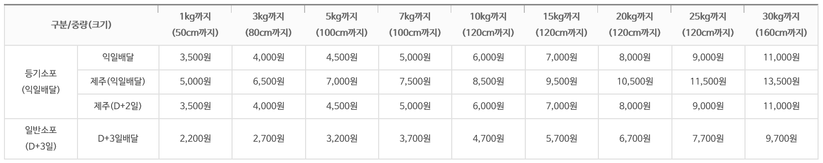 우체국택배 요금.png