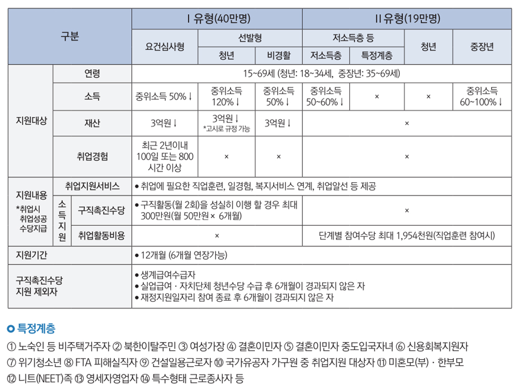 국민취업지원제도 지원내용.jpg