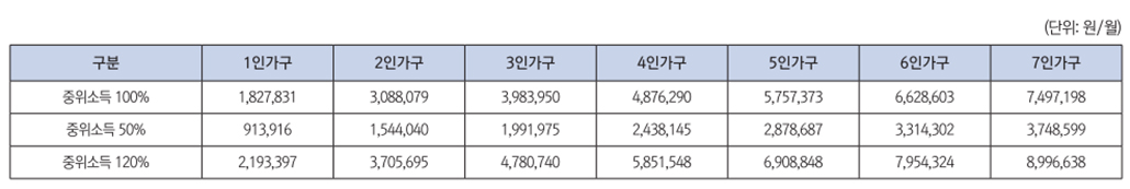 2021년 중위소득.jpg