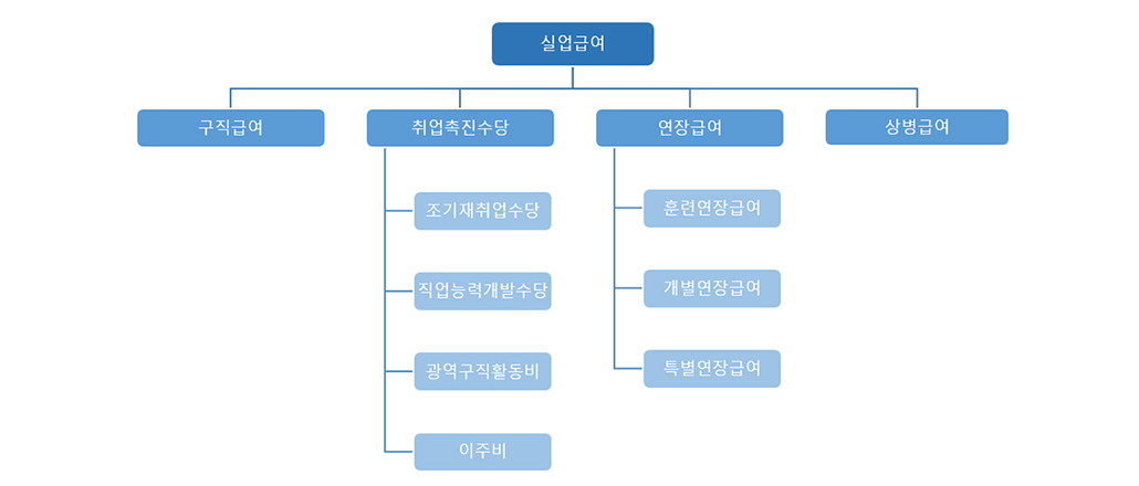 실업급여 종류.jpg