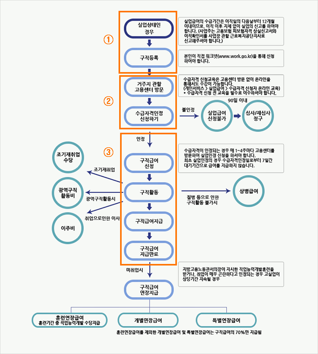 실업급여 지급절차.jpg