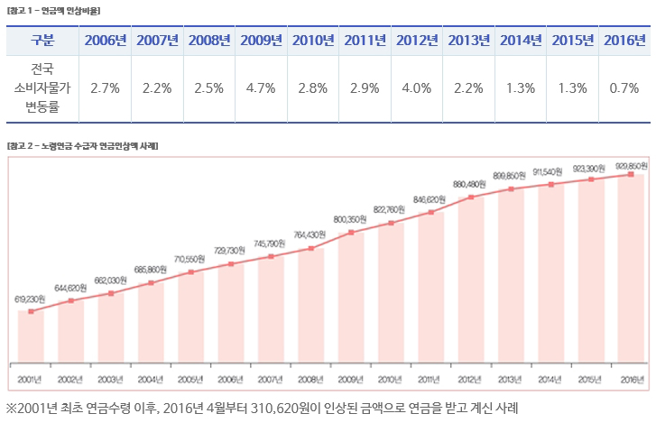 물가반영.jpg