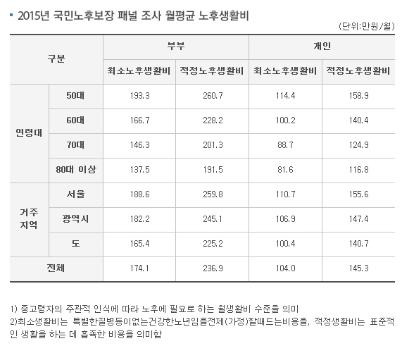 노후생활비.jpg