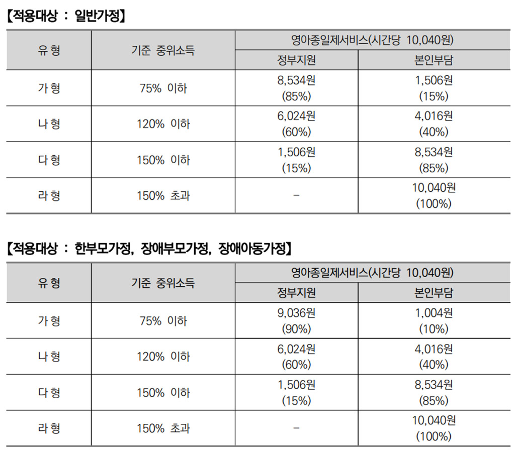 영아종일제 아이돌봄서비스 이용요금.jpg