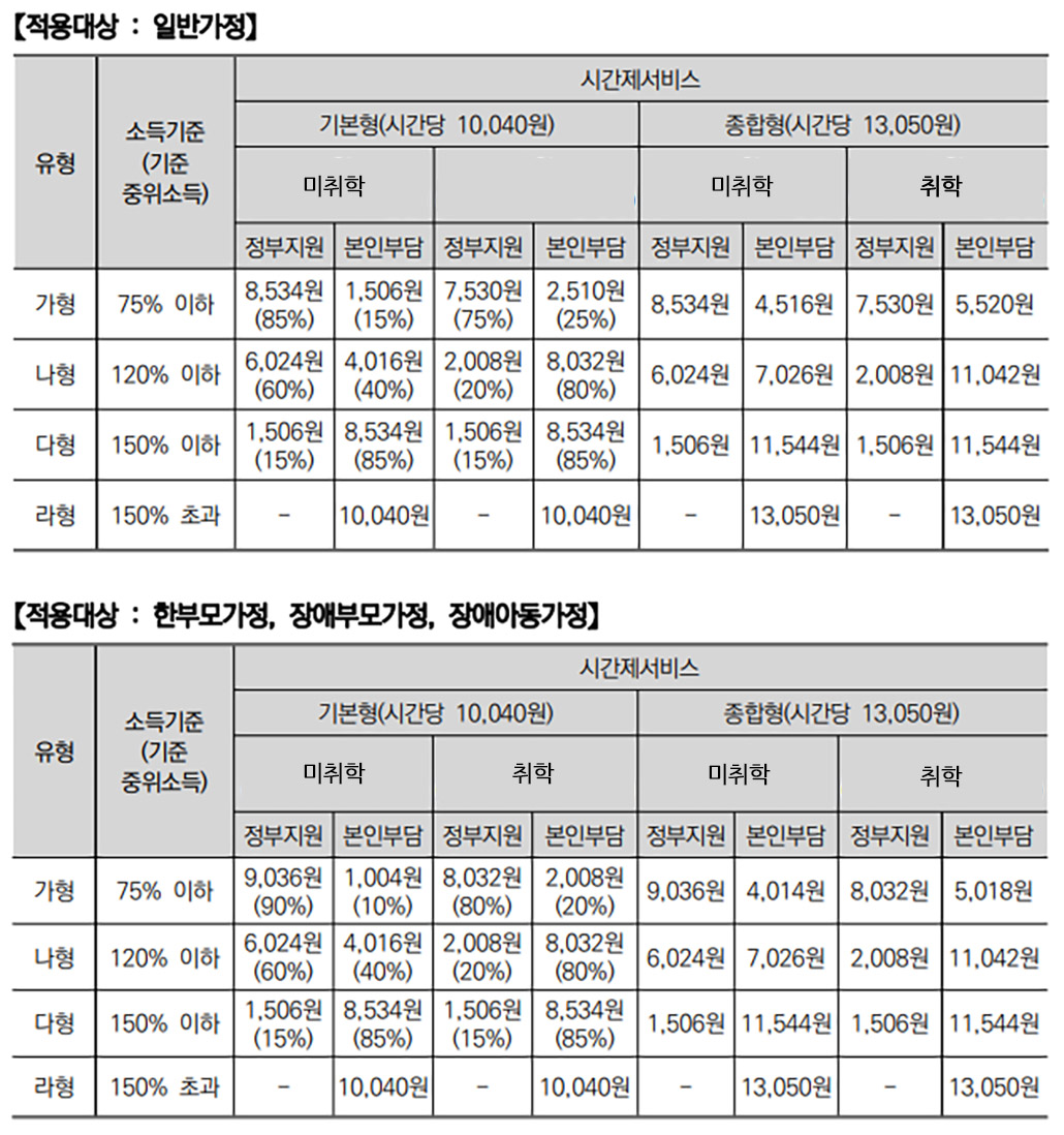 시간제 아이돌봄서비스 이용요금.jpg