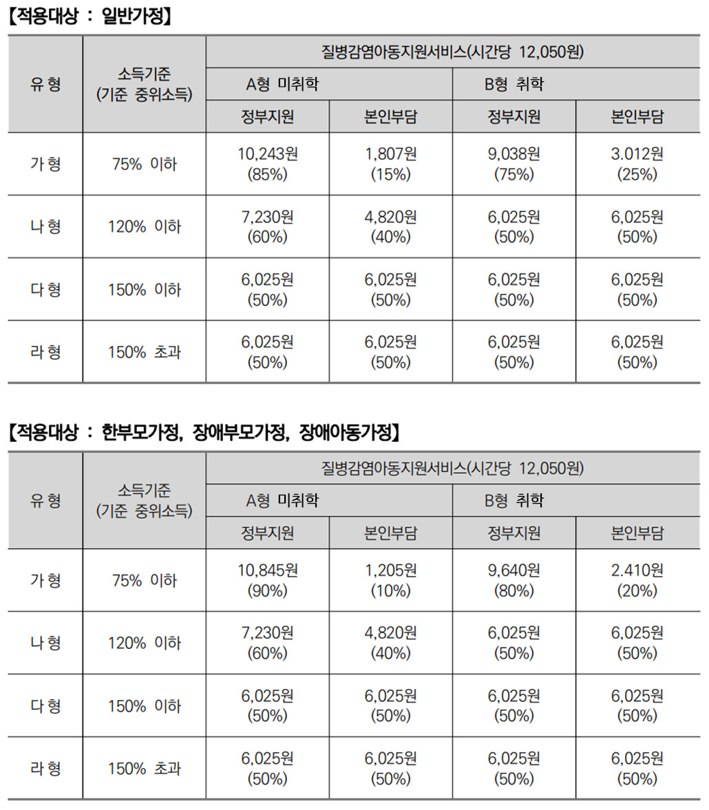 질병감염아동지원 서비스 이용요금.jpg