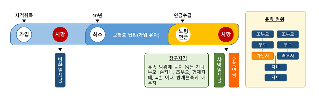 유족연금.jpg