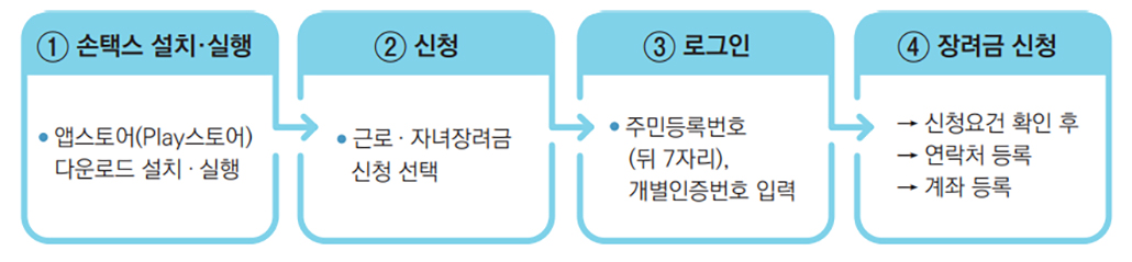 근로장려금 모바일 신청.jpg