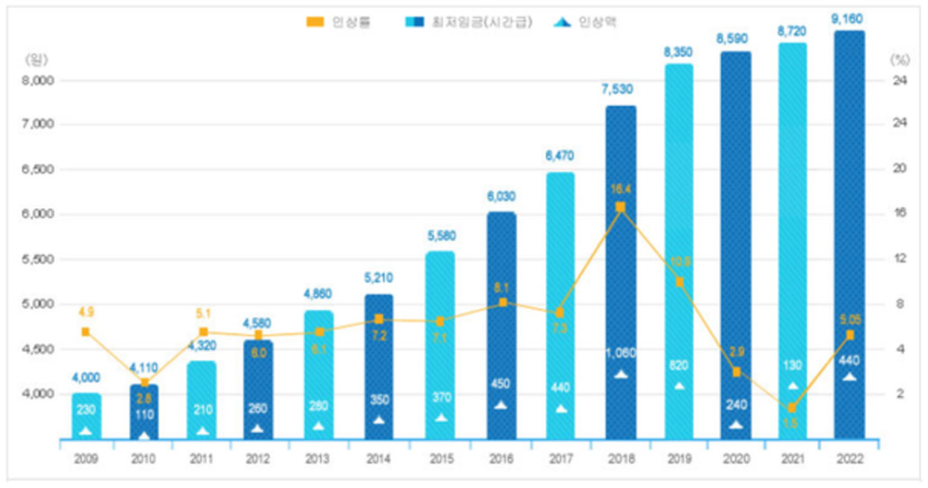 연도별 최저임금 변화.jpg