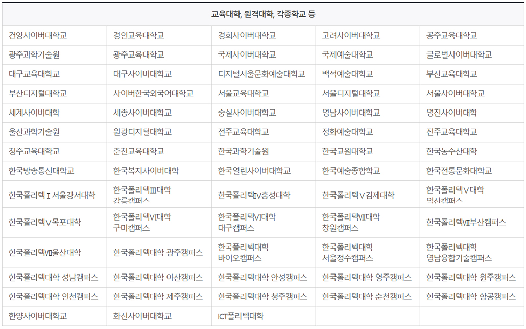 국가장학금 1유형 지원가능대학2.jpg