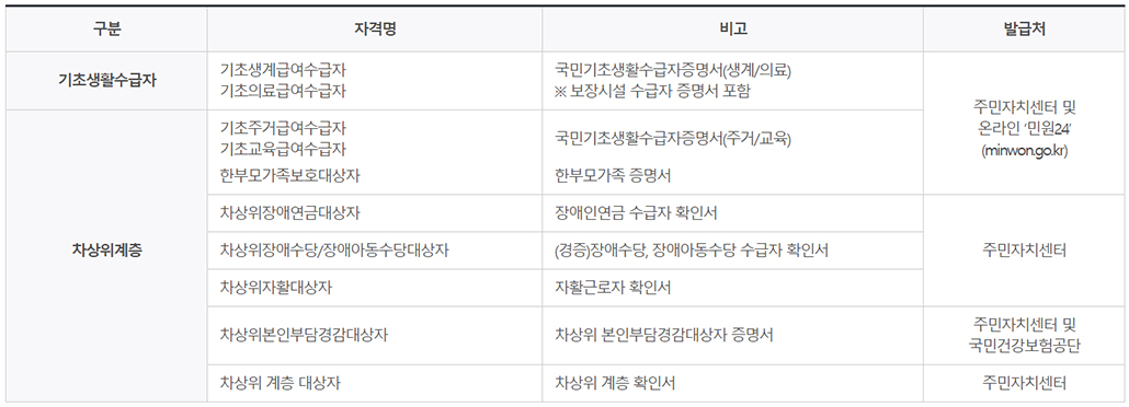 국가장학금 제출서류1.jpg