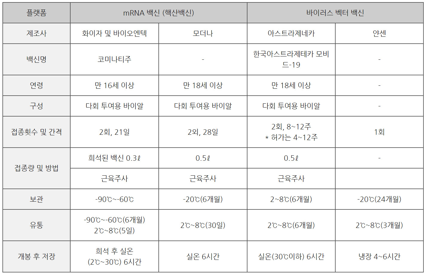 코로나19 백신종류 특징.jpg