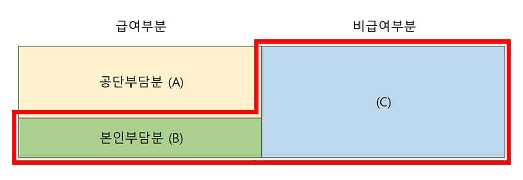 실비보험 지급기준.jpg