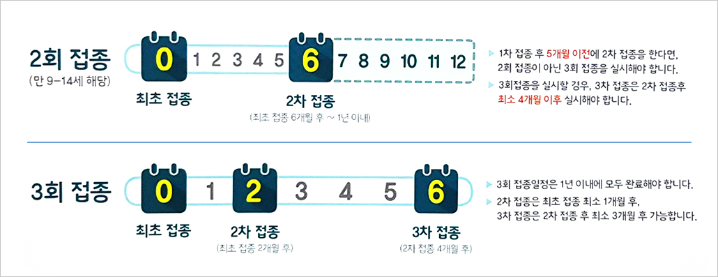 자궁경부암 예방접종 시기.jpg